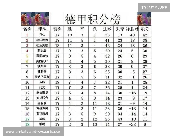 2018年德甲球队分档情况及欧战分配回顾 2018年德甲球队分档情况及欧战分配回顾