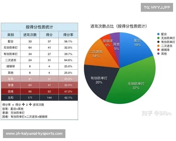法甲进攻效率统计及球队表现分析 法甲进攻效率统计及球队表现分析