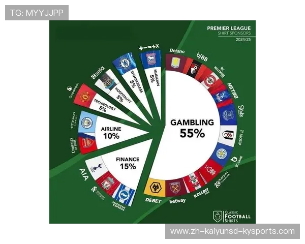 英超球员实际收入揭秘及薪资构成详解