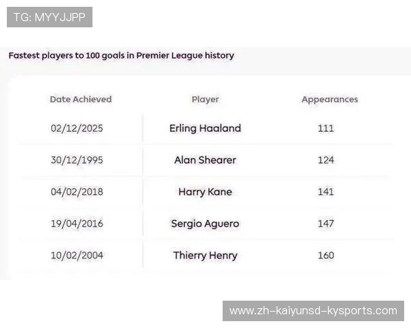 英超历史上进球超过100球的球员名单