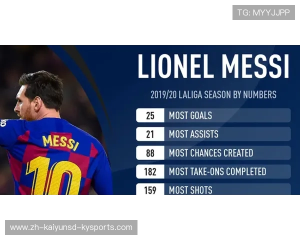 各大卫视频道是否转播西甲赛事的调查