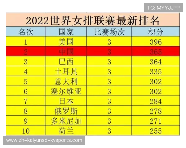 巴西甲级联赛积分榜最新排名及积分走势分析