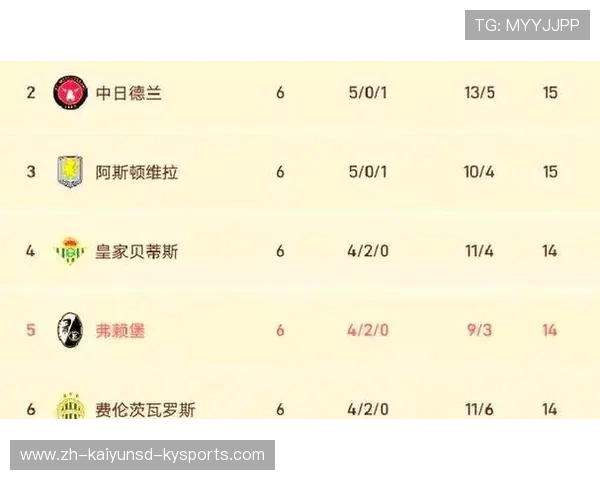 2018年德甲球队分档情况及欧战分配回顾