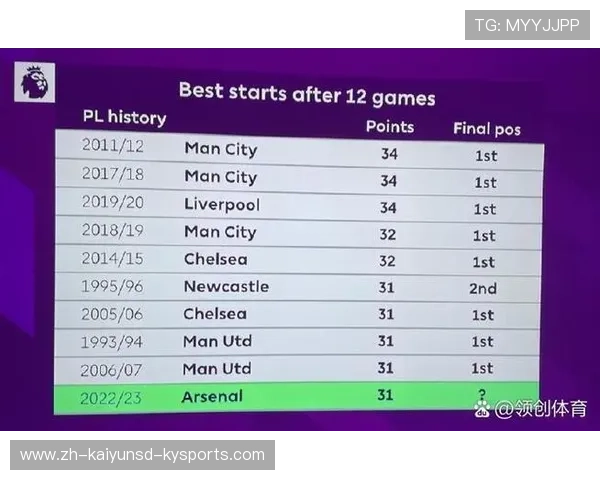 给英超球队的综合排名与排名预测